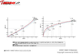 Koso Gt Drive Pulley For Tmax 530 Tmax