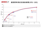 KOSO Transmission Power Kit For KRV Roma 180