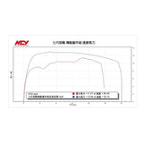 NCY Champion CVT Full Transmission Kit with Extended Belt